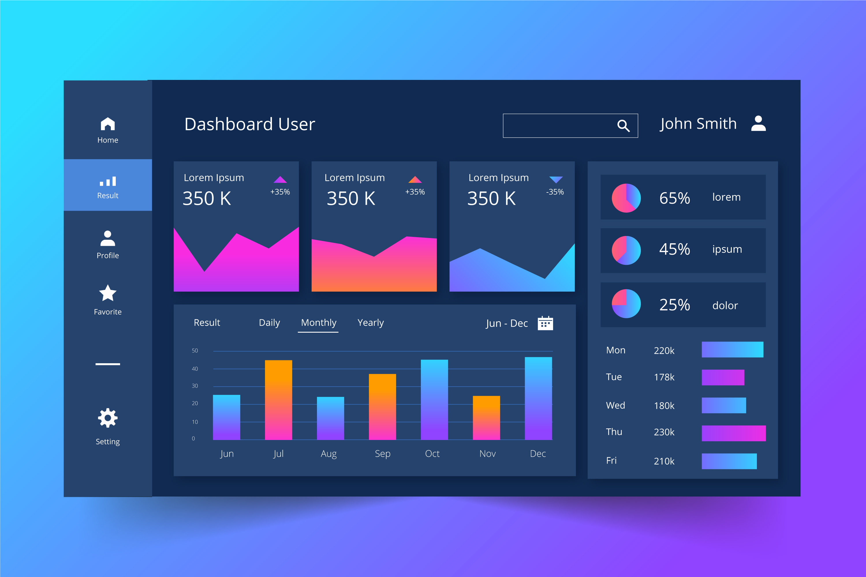 Power BI Dashboard